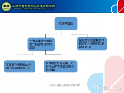 华医心诚 多点执业中的医疗安全及风险防范