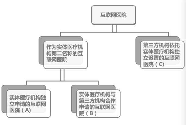 健康中国战略下的新蓝海 互联网医院与商业健康保险的协同发展机遇