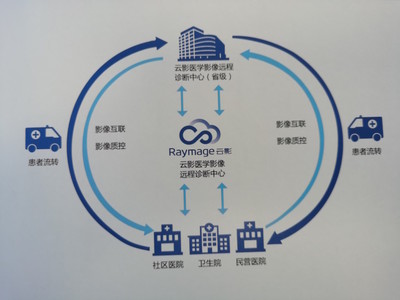 云影医学影像远程诊断中心及泰国分中心揭牌成立 开启跨国医疗新篇章